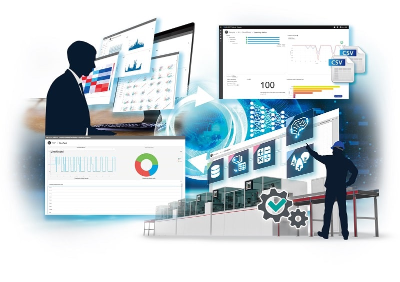 Il data science MELSOFT MaiLab di Mitsubishi Electric offre una piattaforma software intuitiva per l’operatore che sfrutta l’intelligenza artificiale.