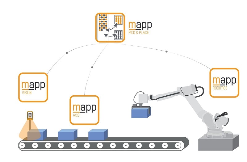 Creare un’applicazione pick-and-place in pochi minuti con B&R.
