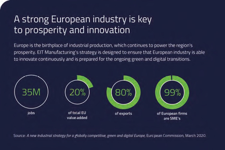 eit manufacturing EIT Manufacturing promuove talento e imprenditorialità eit europa