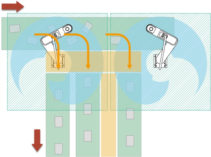 automazione con robot Automazione con robot per massimizzare la produttività per metro quadrato Figure 3 yamaha