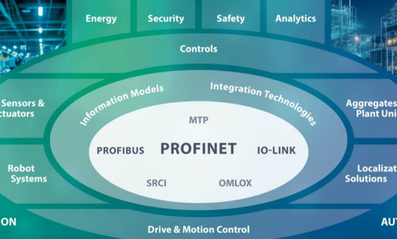Il Consorzio PI Italia si riafferma come punto di riferimento nazionale per lo sviluppo e la diffusione delle tecnologie di comunicazione e automazione industriale basate su standard aperti, interoperabili e indipendenti dai brand.