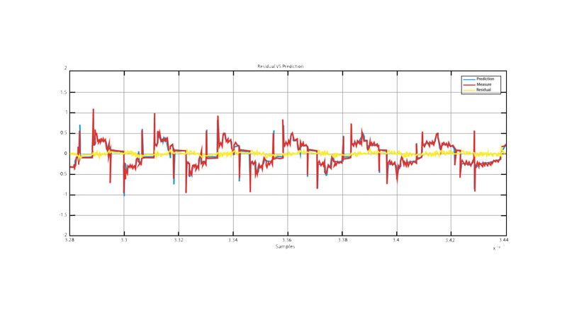 Monitoraggio: software AI per macchine utensili  Monitoring: AI Software for Machine Tools Apertura ok 800x445