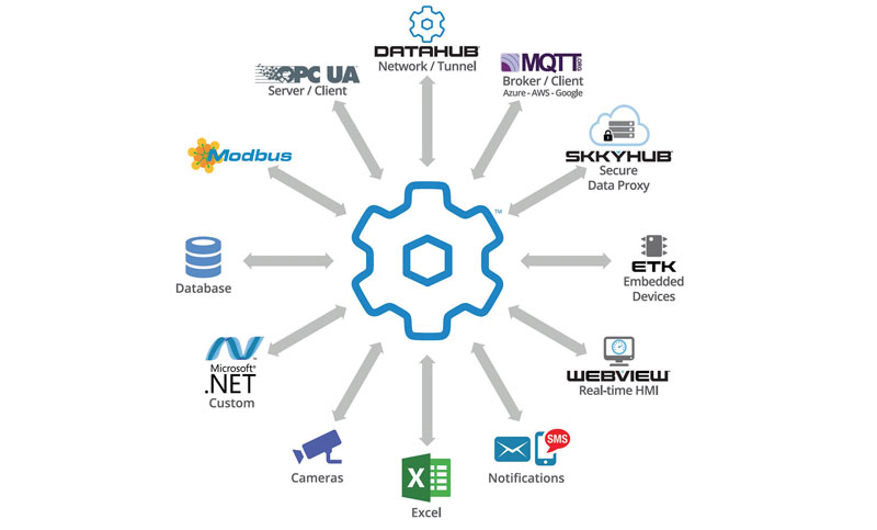 DataHub understands the different languages spoken in the OT and IT world. DataHub understands the different languages spoken in the OT and IT world.