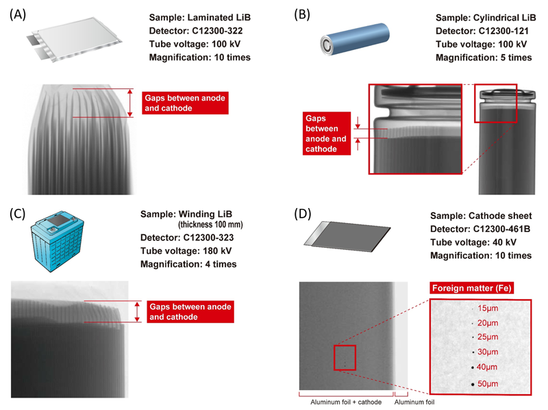 Figure 4: ispezione di diverse tipologie di batterie al litio.