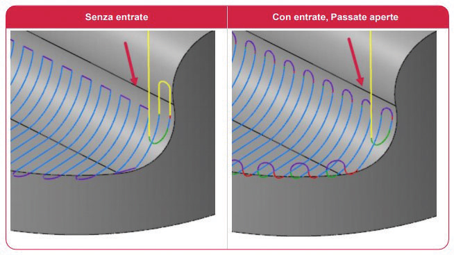 La nuova opzione “Applica Entrate” permette di aggiungere entrate ai movimenti di transizione.