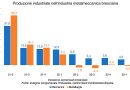 Metalmeccanica: a Brescia il 2023 inizia positivamente