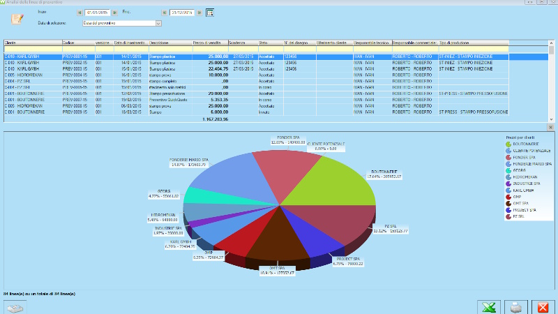 WorkPLAN è un sistema modulare