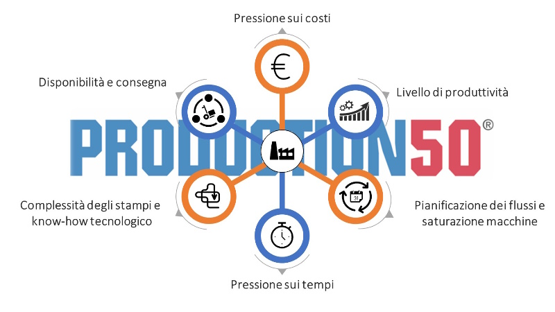 MOLDINO spiega come essere più competitivi