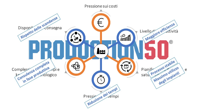 MOLDINO spiega come essere più competitivi