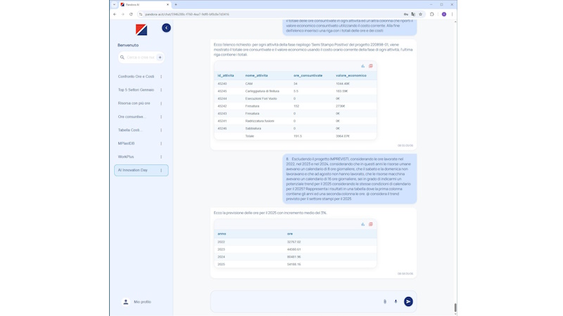 Pandora AI: l’assistente intelligente per lo stampista