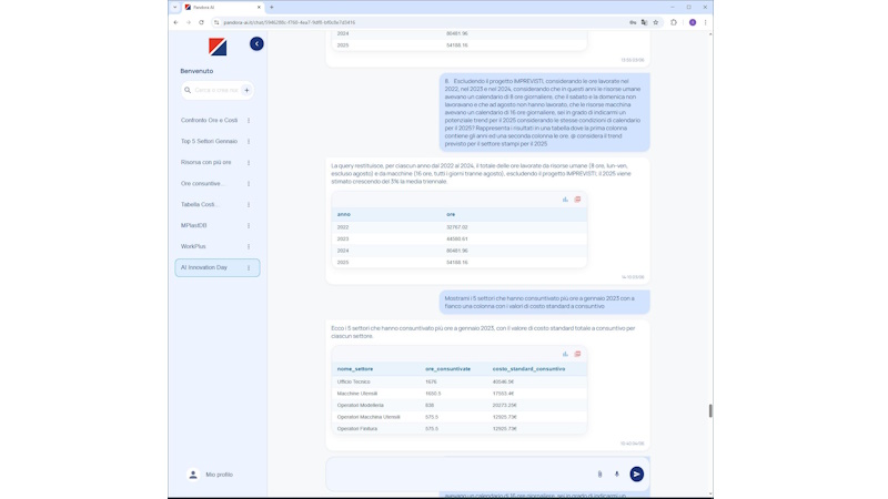 Pandora AI: un supporto strategico, non una “scatola nera”