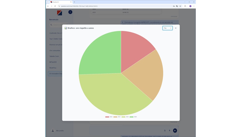Il valore dell’esperienza condivisa