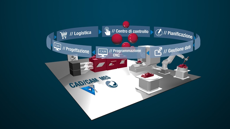 Dalla teoria alla pratica: il percorso di implementazione