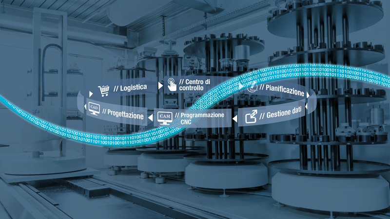 Con Tebis ProLeiS la fabbrica giapponese si rinnova