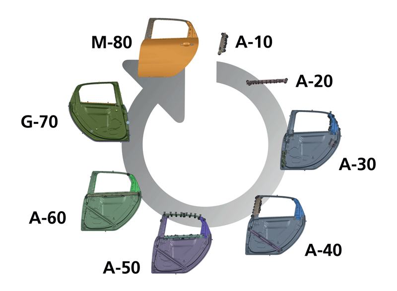 Figura 3. Illustrazione schematica della sequenza di processo di un assieme di porte, inclusa l’indicazione dei morsetti e dei giunti in ogni operazione di montaggio.