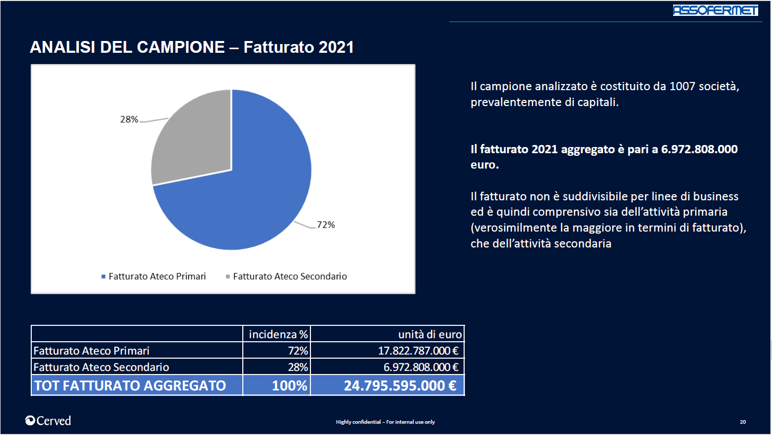 Il settore del recupero metalli vola.