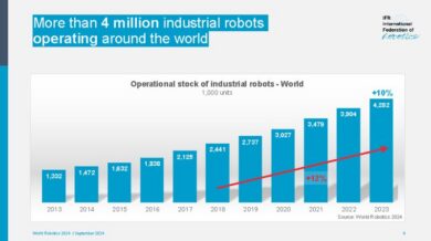IFR dati robot mondo
