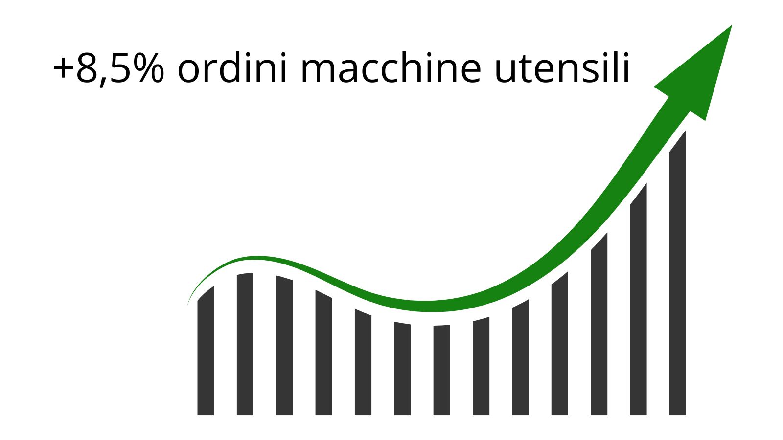 Nel primo trimestre 2025, l’indice degli ordini di macchine utensili elaborato dal Centro Studi & Cultura di Impresa di UCIMU-SISTEMI PER PRODURRE segna un incremento dell’8,5% rispetto al periodo gennaio-marzo 2024. Il risultato è stato determinato esclusivamente dalla ripresa dell’attività dei costruttori sul mercato interno; negativa è stata invece la performance sul mercato estero.
