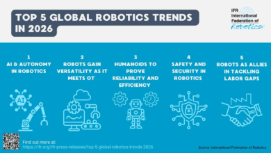 Le cinque tendenze 2026 della robotica secondo IFR.