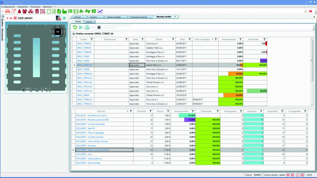 Fig.2 - Production Manager di Infolab raccoglie dati in tempo reale dalle macchine e li rende accessibili a tutti i reparti.