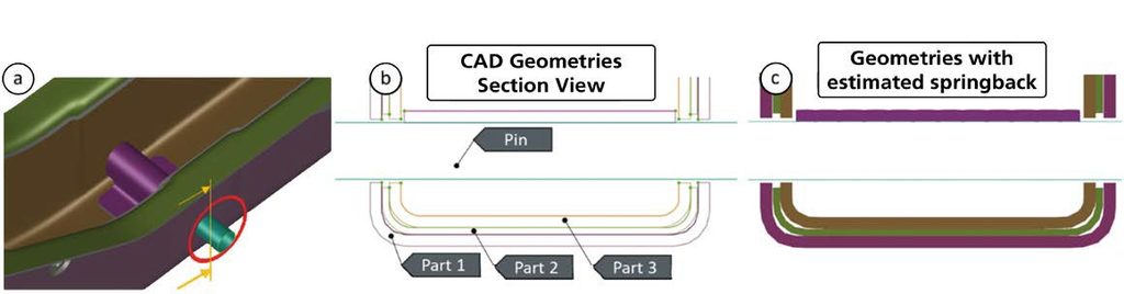 Figura 3 – Geometrie in ingresso del processo di assemblaggio.