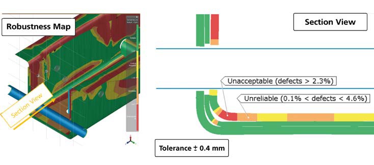 Figura 8 – Impatto della variabilità dello springback sulla posizione del bordo del foro.