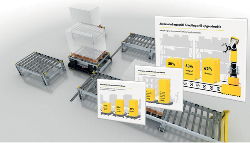 Layouter può essere utilizzato per progettare sistemi di movimentazione basati sulle piattaforme modulari di Interroll.