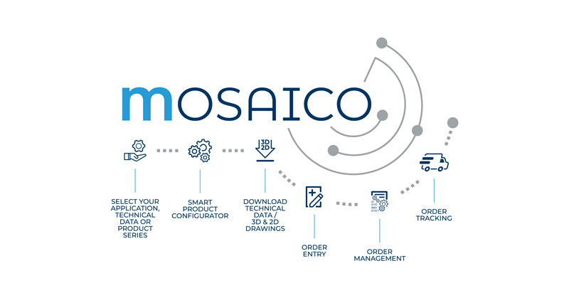 Nuove funzionalità per la piattaforma di e-business
