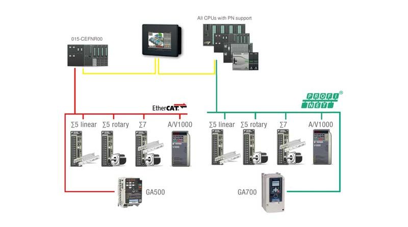 Implementare sistemi di assi in modo semplice ed efficace