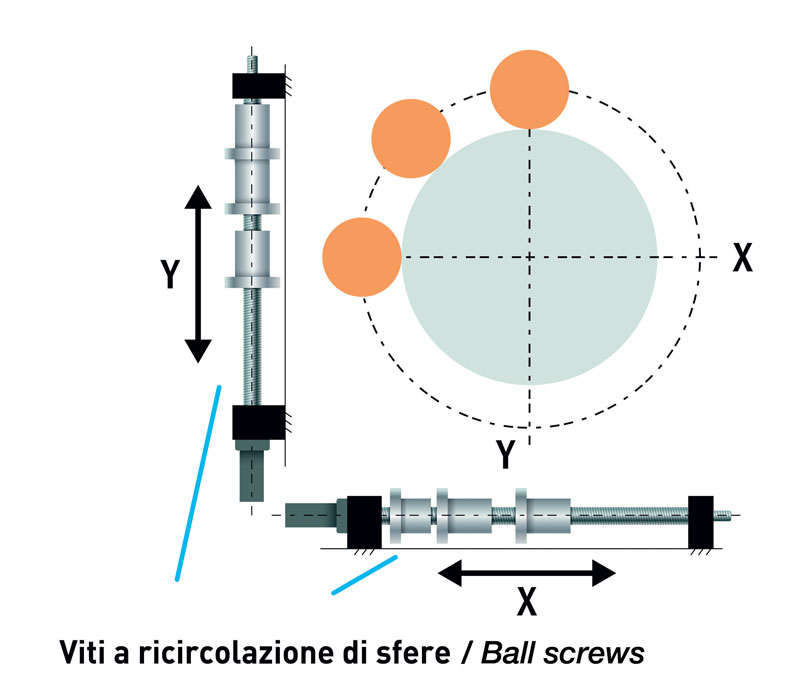 Definita come movimento lungo un arco circolare, l’interpolazione circolare richiede il coordinamento preciso di due assi della macchina simultaneamente.
