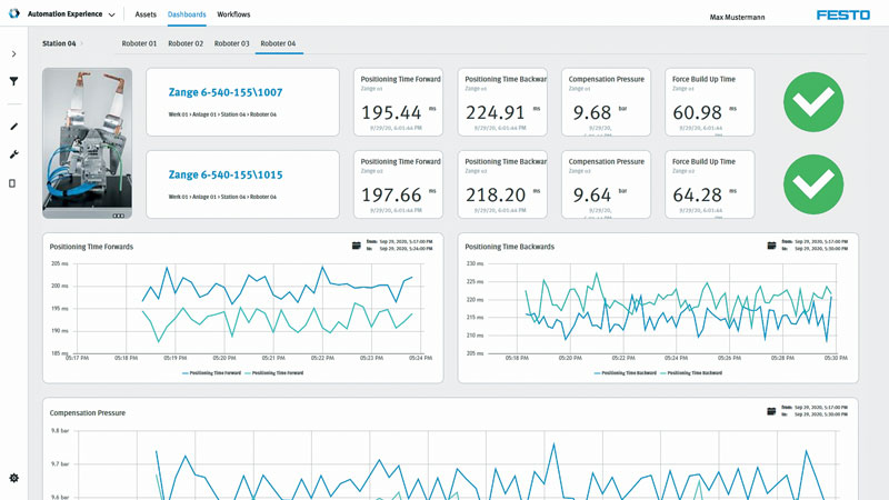 Tutto in vista: le dashboard per la manutenzione predittiva offrono una panoramica dello stato della macchina.