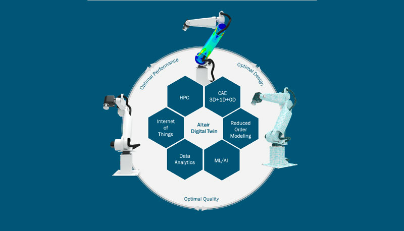 La vision Digital-twin di Altair.