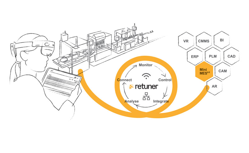 La cerniera intelligente 5.0 collega e integra le OT con l’ICT delle aziende e crea servizi digitali di prossimità.
