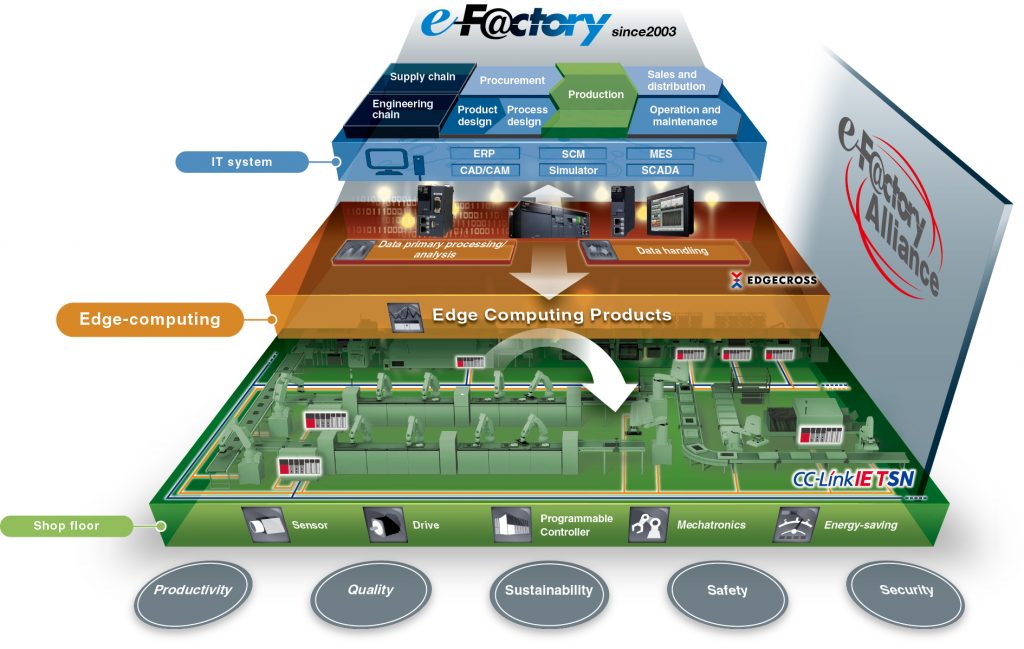 L'approccio Kaizen allo Smart Manufacturing