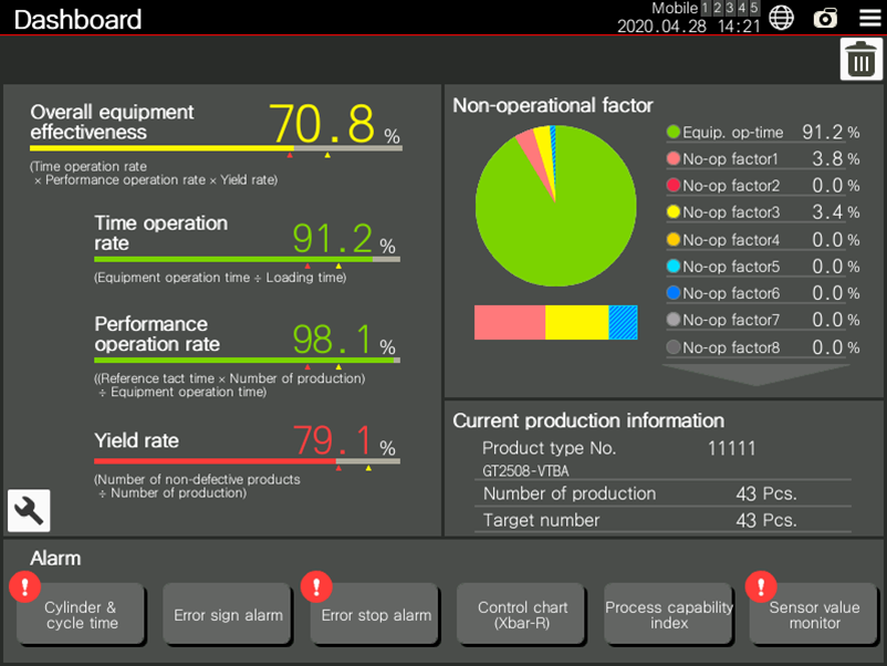 L'approccio Kaizen allo Smart Manufacturing.