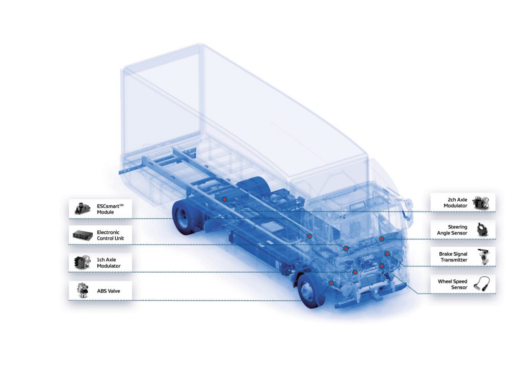 Da ZF un sistema di frenata rigenerativa super efficiente per i camion elettrici