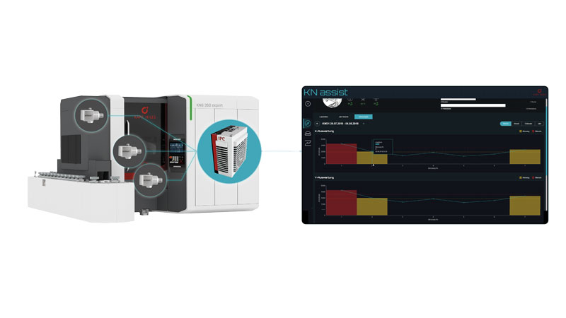 Figura 4: Per il monitoraggio viene utilizzato un potente IPC.