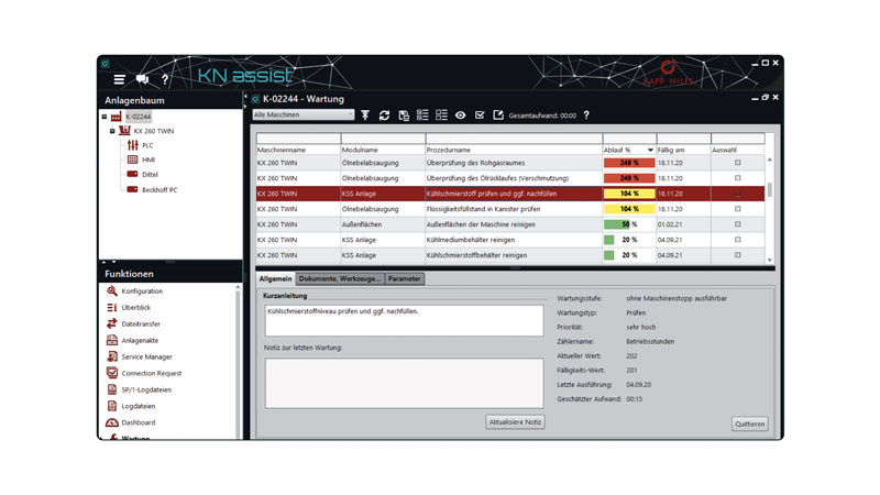 Figura 5: Piano per processi di manutenzione.