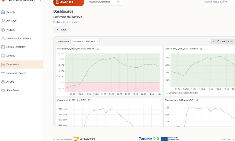 Interoperabilità e monitoraggio intelligente per le infrastrutture critiche