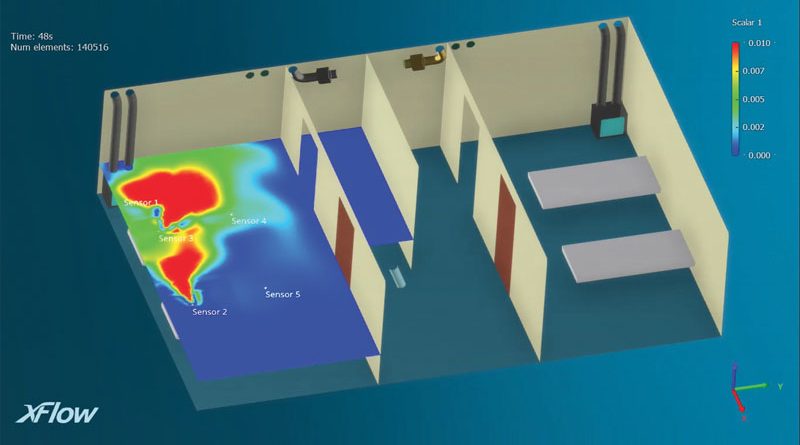 SIMULIA XFlow ha consentito ai progettisti del nuovo ospedale Leishenshan di Wuhan, in Cina, di progettare e simulare gli impianti di aerazione della struttura. (Foto: Copyright Dassault Systèmes).