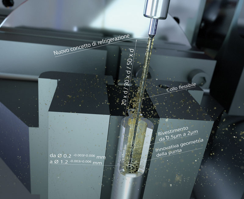 Con la punta in metallo duro Crazy Drill SST-Inox è possibile forare diametri molto piccoli a partire da 0,2 mm e fino a una profondità di 12xD su acciai inossidabili, leghe CrCo e resistenti al calore e agli acidi.