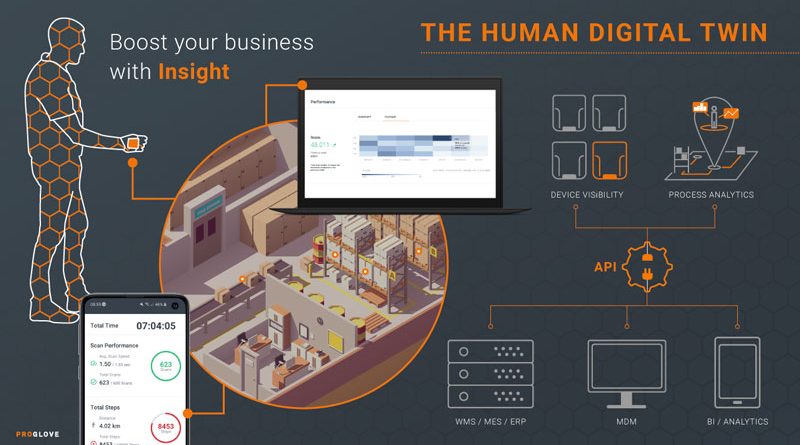 La controparte digitale del lavoratore umano