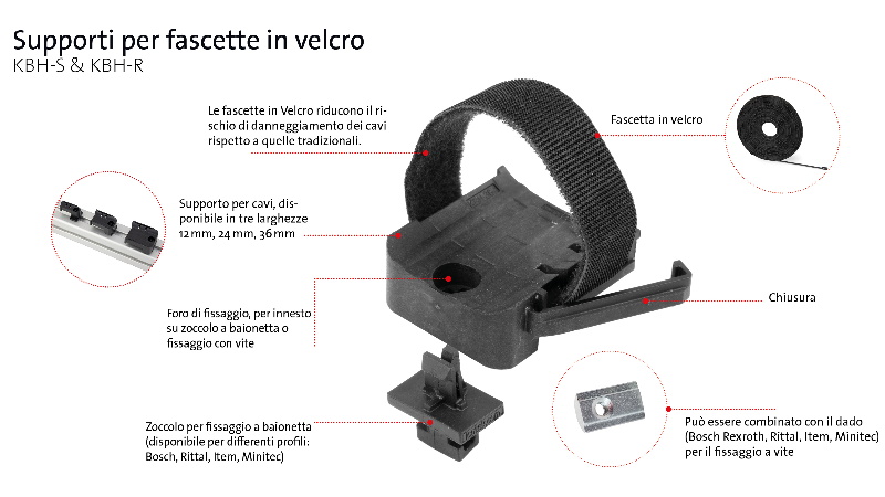 I vari elementi che compongono i supporti per fascette in velcro KBH-S&KBH-R.